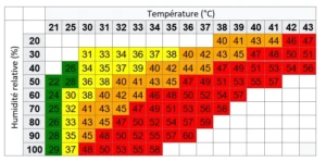 humidex